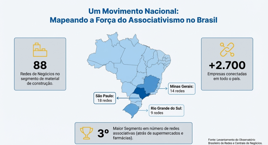 Um Movimento Nacional: Mapeando a Força do Associativismo no Brasil